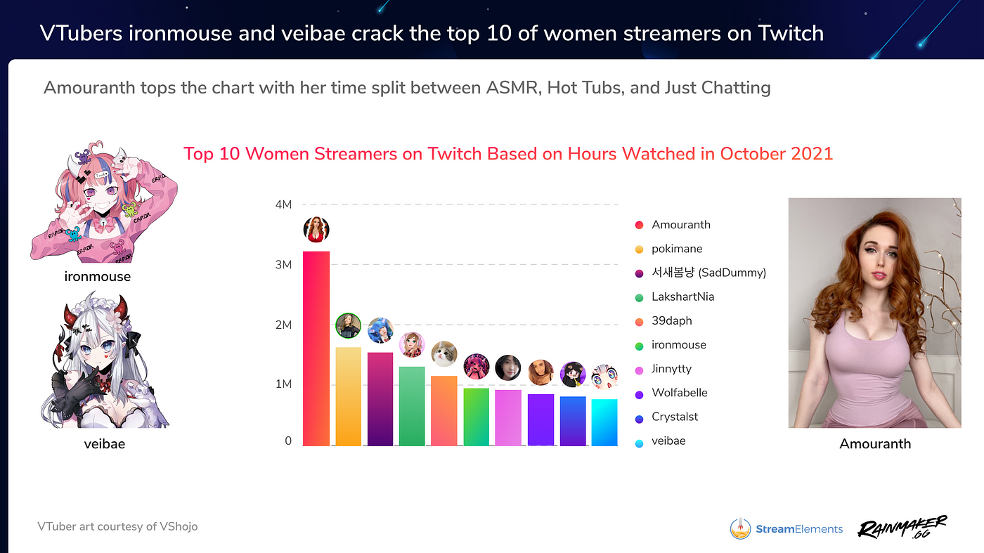 Os melhores streamers do Brasil na Twitch em 2021