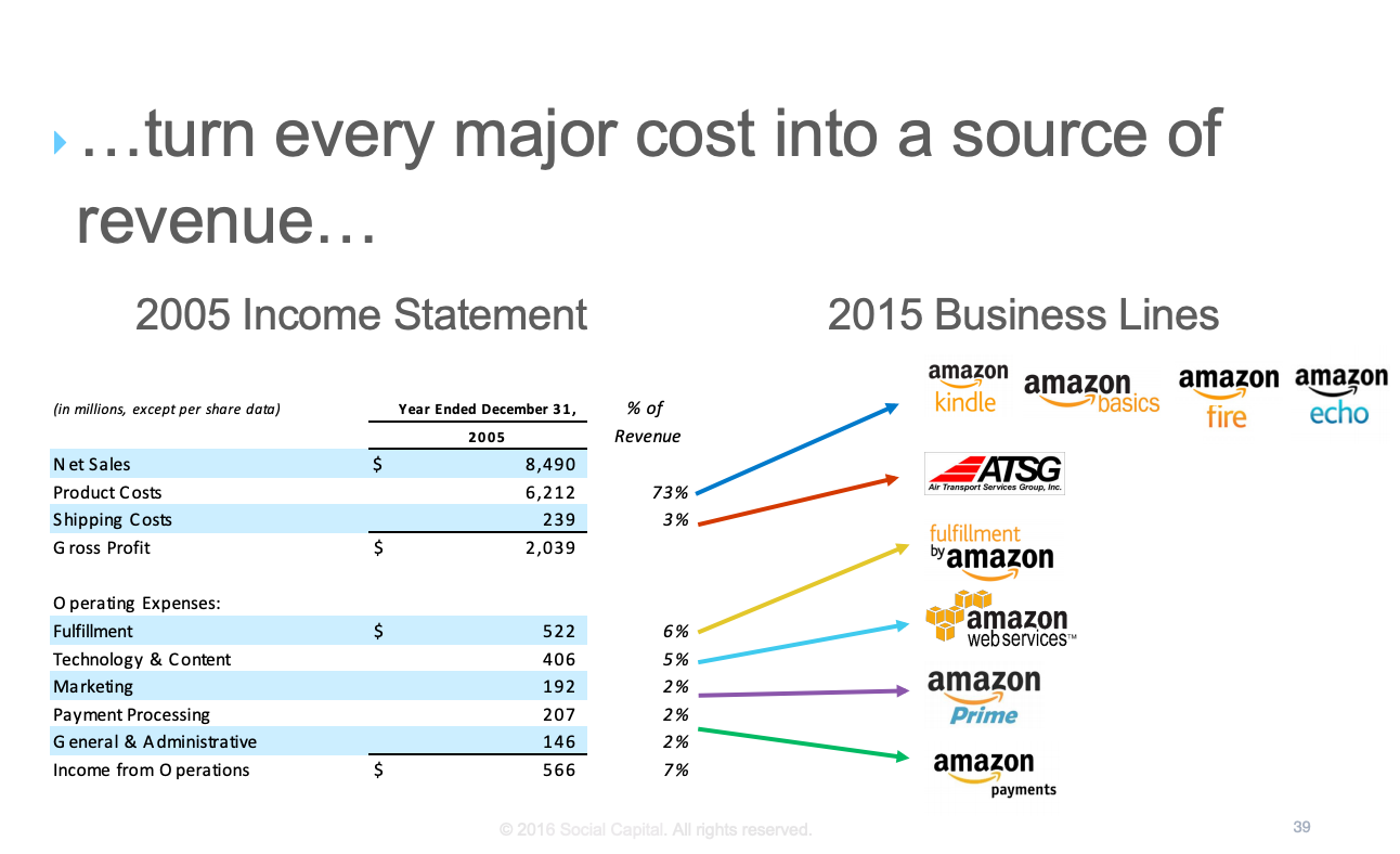 List Of Amazon Fulfillment Center Locations 59 OFF list-of-amazon-fulfillment-center-locations-59-off