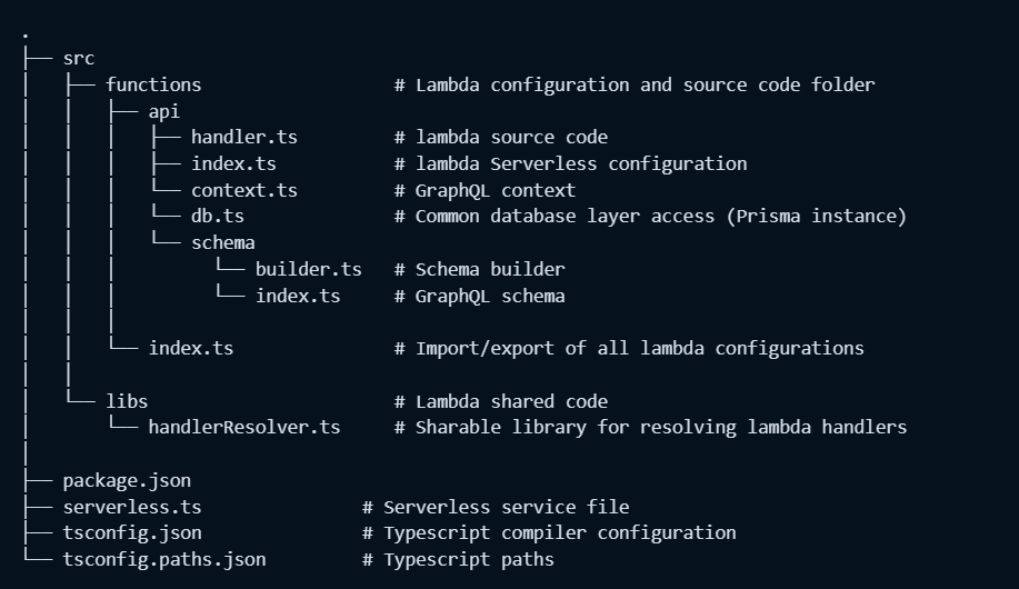 Building a Serverless GraphQL API with Prisma, Apollo & PlanetScale - Part   | by Pasindu Dilshan Gunathilake | Engineering at 99x