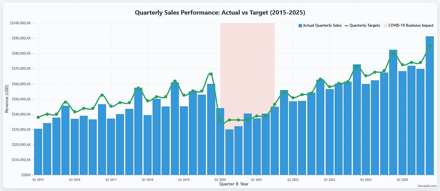 Adding Extra Legends to CanvasJS Charts