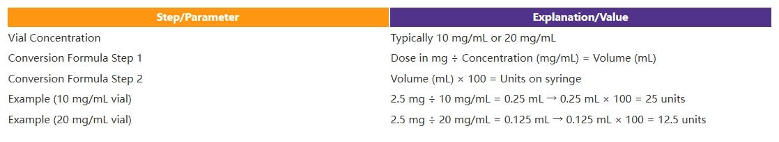 how much bac water to mix with 15 mg tirzepatide $99 each main image 1