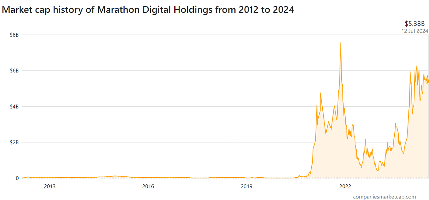 Top Bitcoin Mining Companies 2024 | by Will Martin | Medium