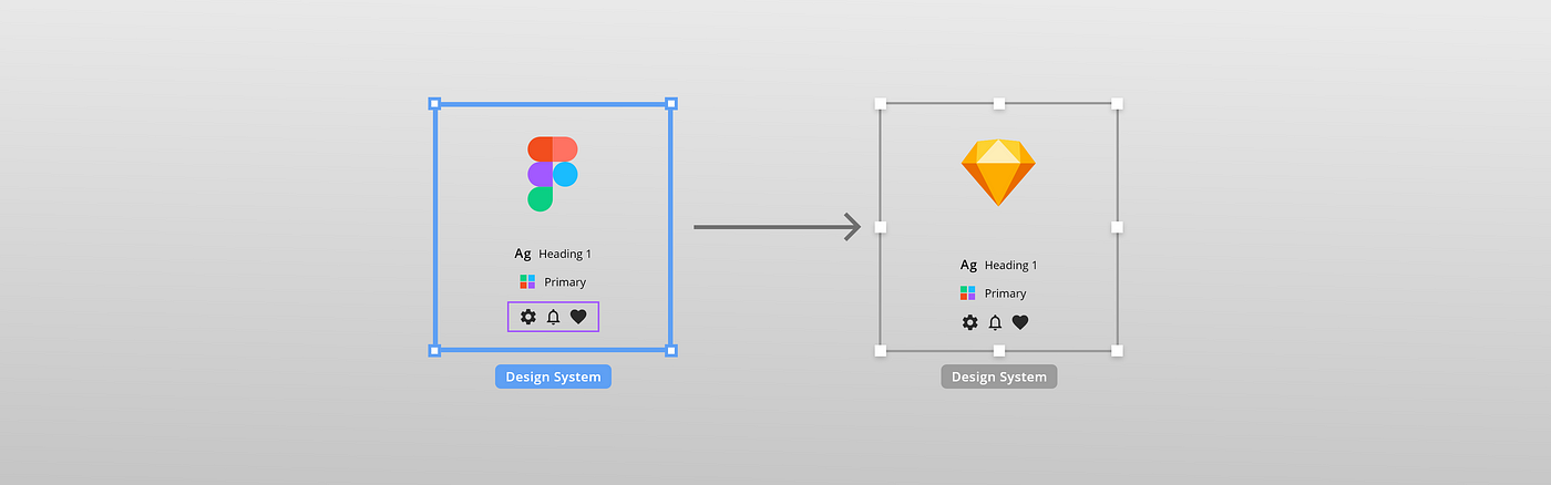 Converting your design system from Figma to Sketch is easy — but how? | by  Sebastian Tan | Medium