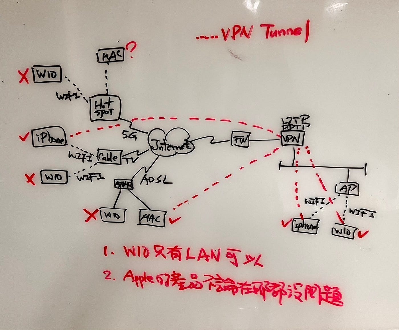 微軟的VPN測試
