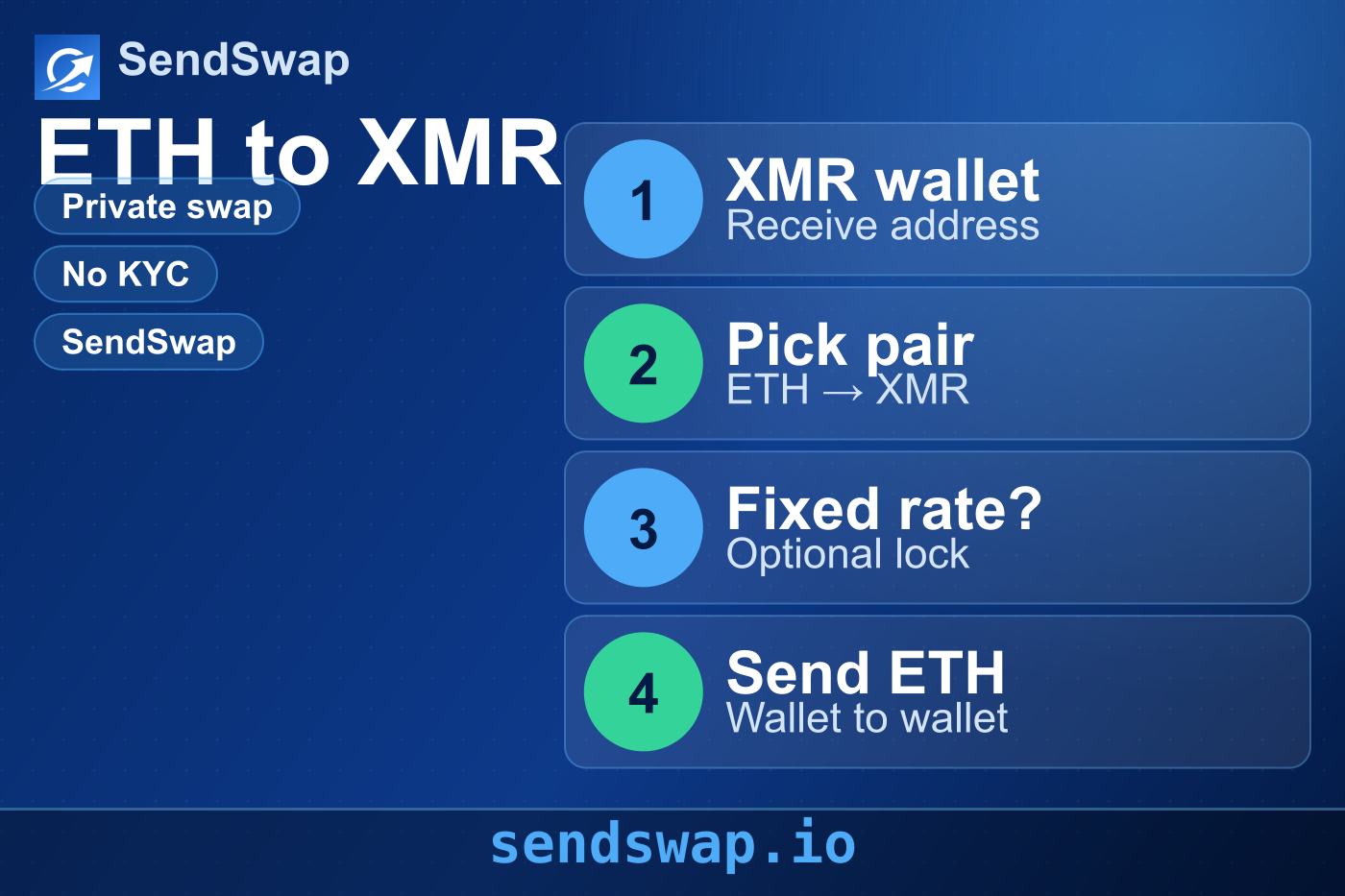 SendSwap: ETH to XMR — Step-by-Step Guide to Swap Ethereum to Monero (No KYC)