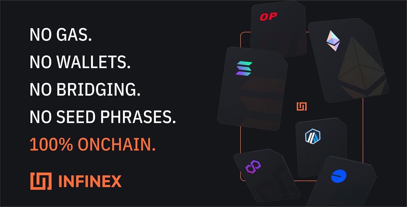 Infinex. Infinex is a platform that combines the… | by BlueYard Capital |  Medium