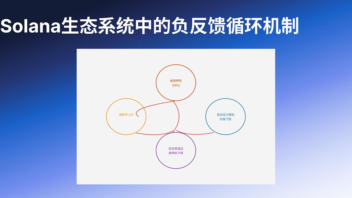 Deep Dive Into SIMD-0228：理解背后的深层博弈| by 0xDragon888 | Medium