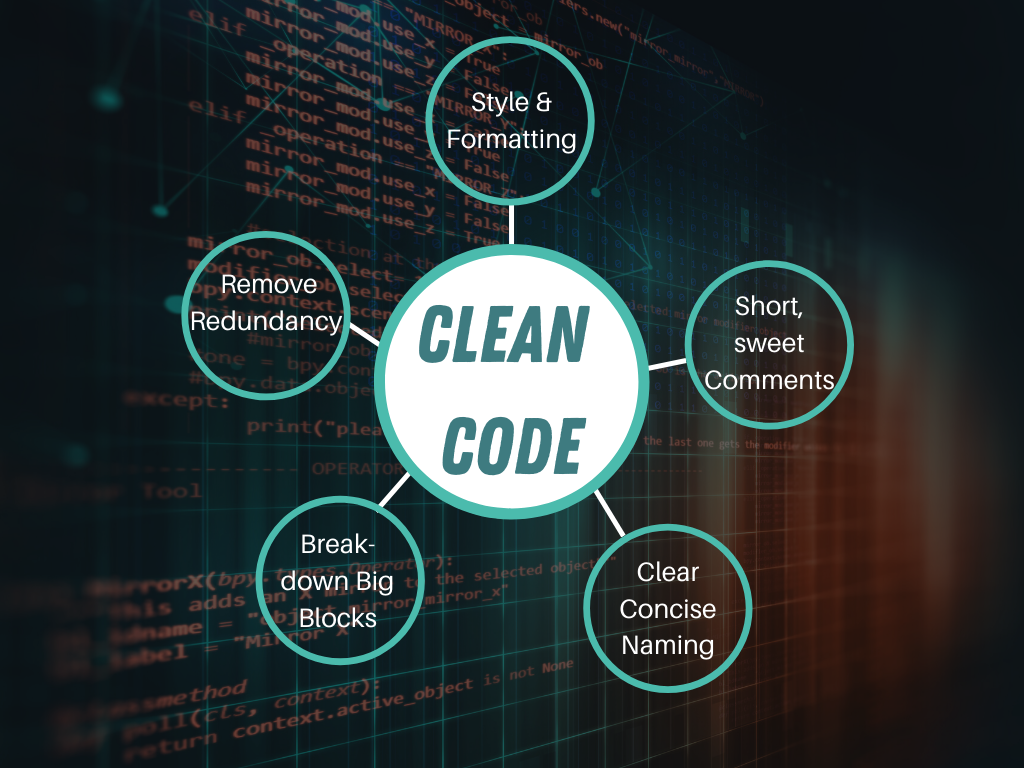 Level Up Your Code. 5 Simple Steps to Writing Clean…