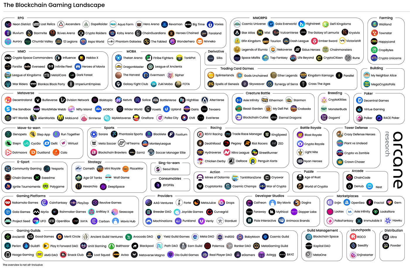 Steam for Web3 Gaming. GameFi sector nowadays not only… | by Archer Capital  | Medium