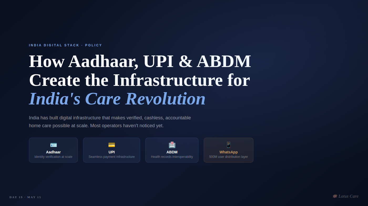 How Aadhaar, UPI & ABDM Create India’s Care Infrastructure