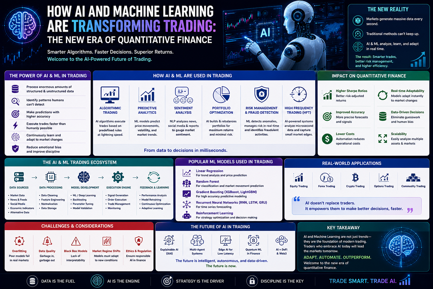 How AI and Machine Learning Are Transforming Trading: The New Era of Quantitative Finance