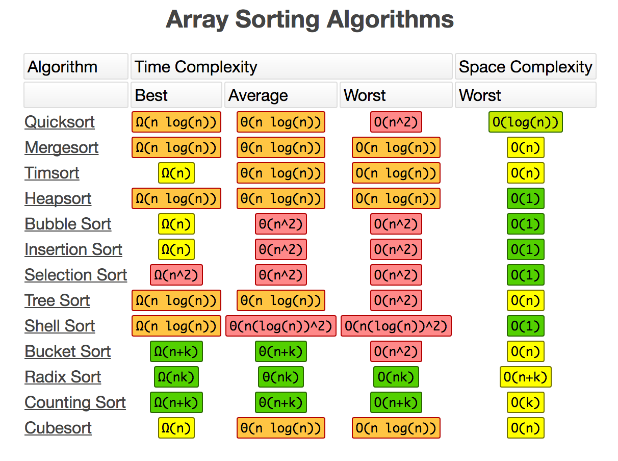 algorithm - A turing machine that decides {0^2^n; n>0} that's not the  commonly accepted one - Stack Overflow