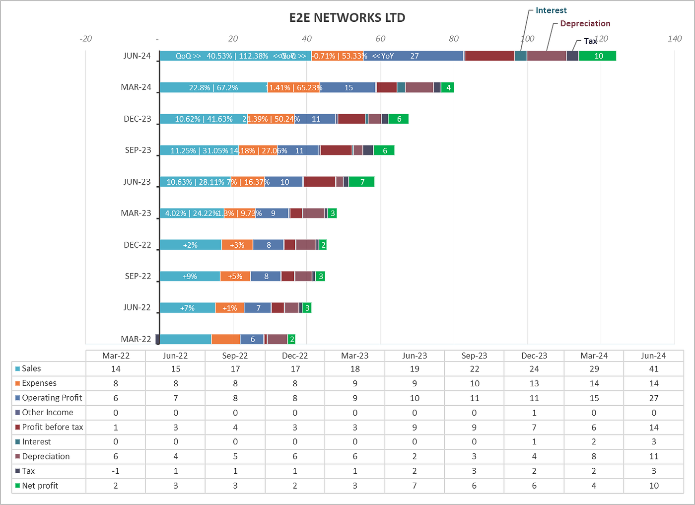 E2E Networks Q1 FY25 Earnings Call Summary