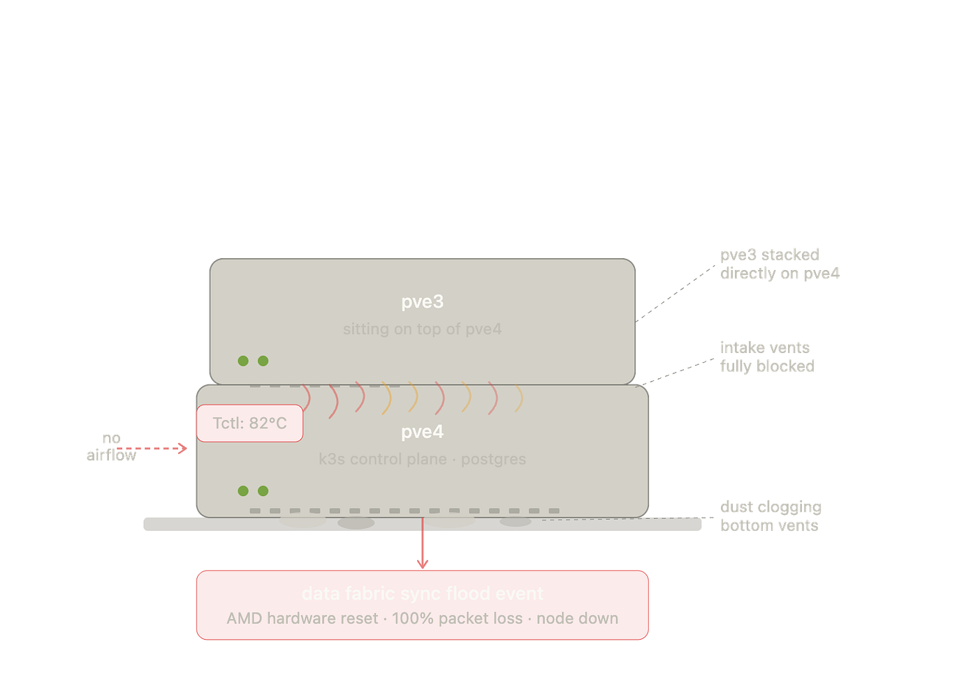 The Most Embarrassing Outage I’ve Ever Debugged