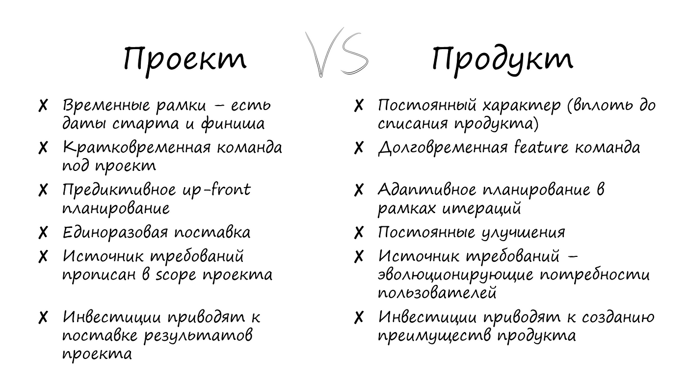 Про управление проектами и продуктами | by Alexander Polomodov | Medium