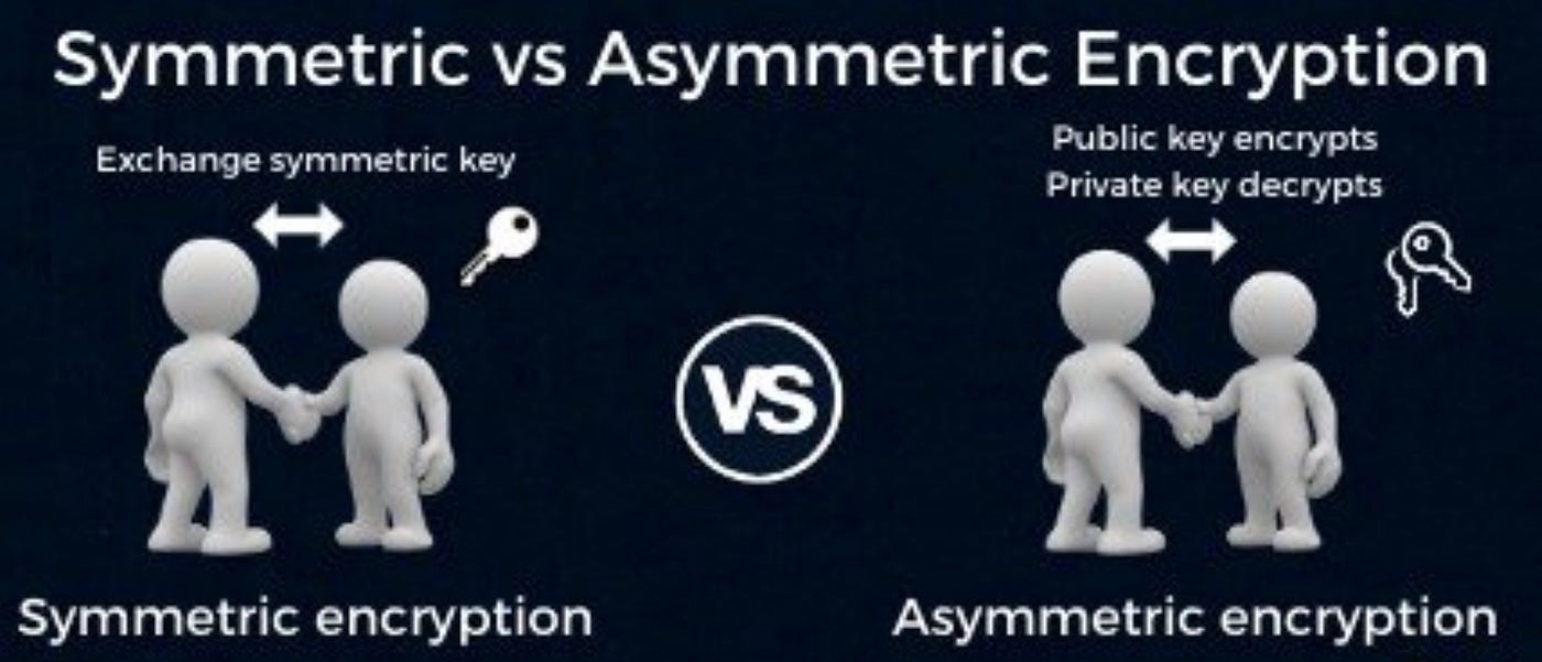 Public keys Vs. private keys. IN BRIEF: Symmetric and asymmetric 