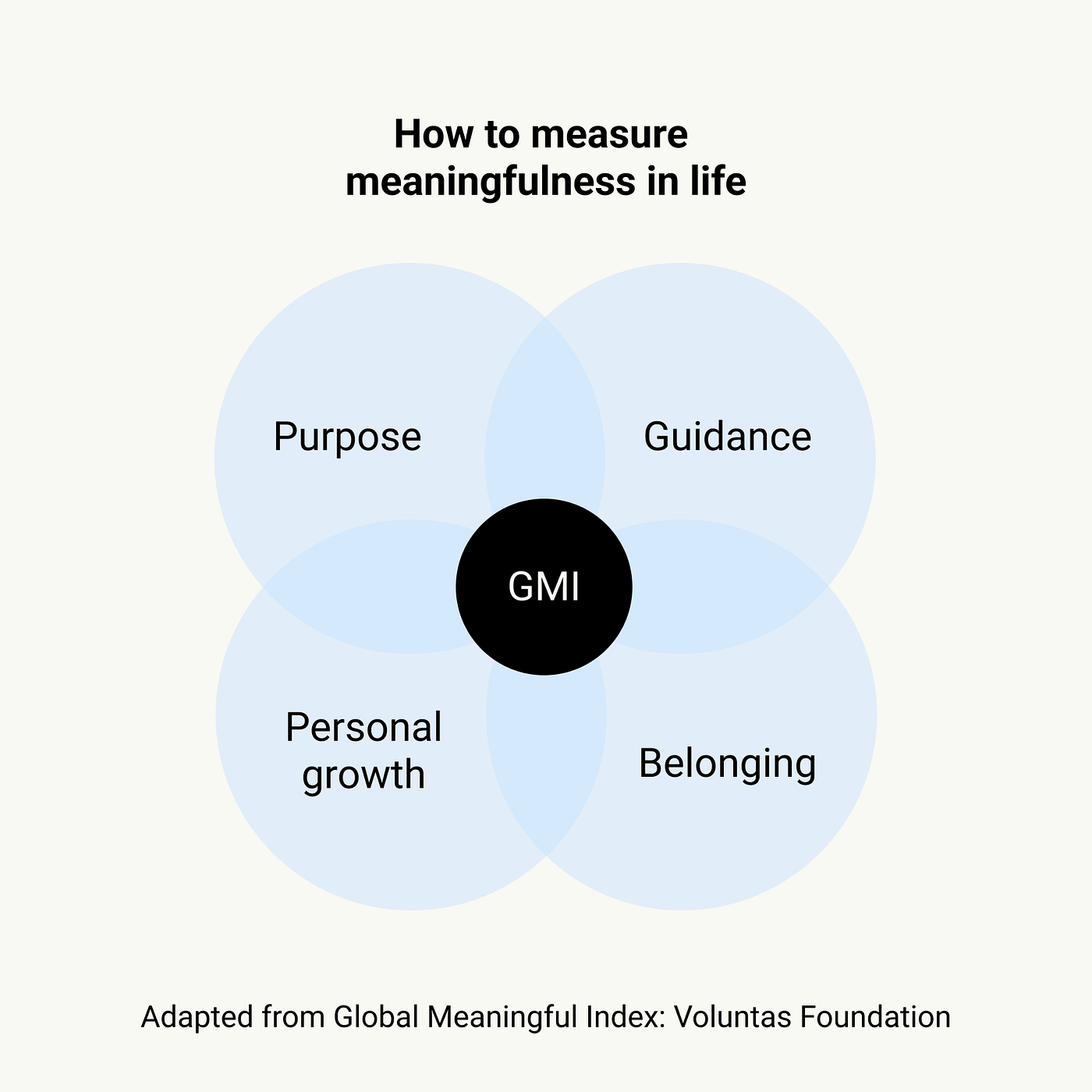 Get to Know The Global Meaningfulness Index: A Measurement for What Matters  | by Idun Aune | Medium