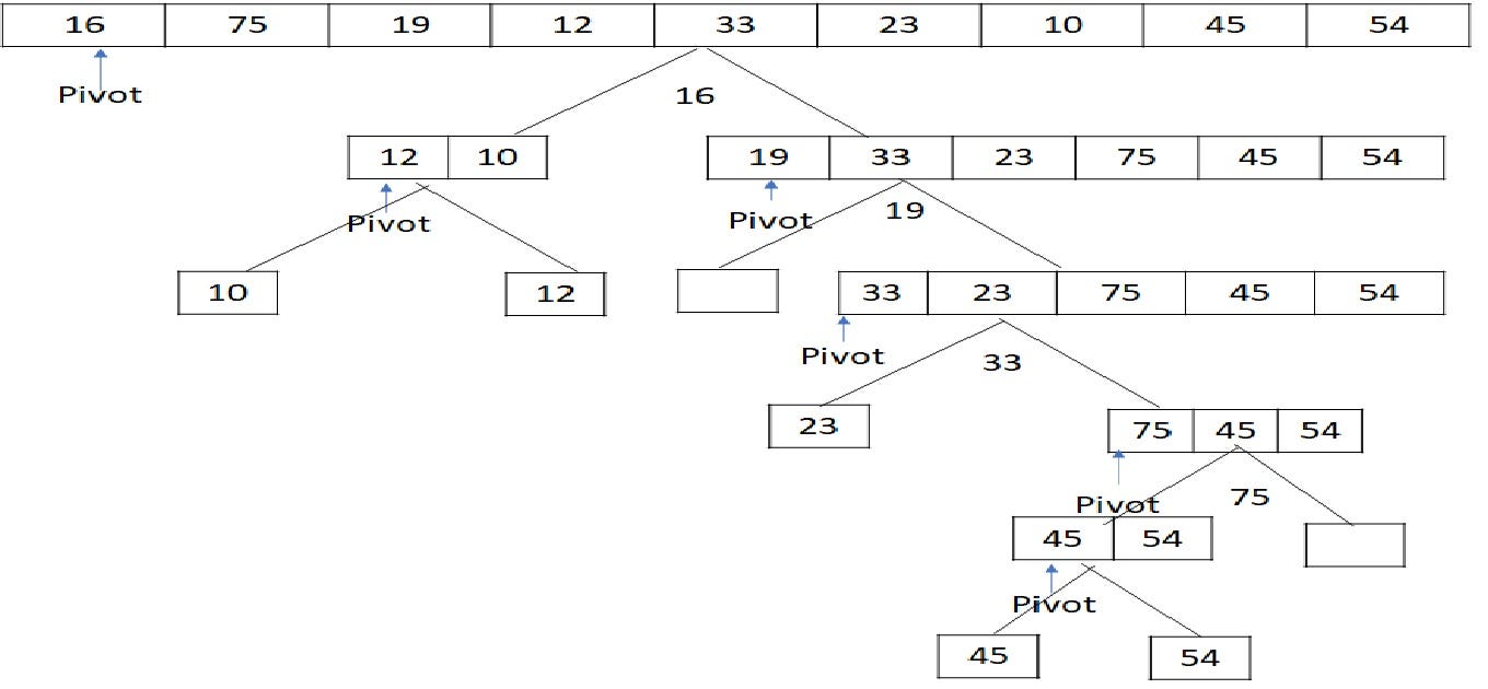 Gr 11,12 - Bubble Sort 1