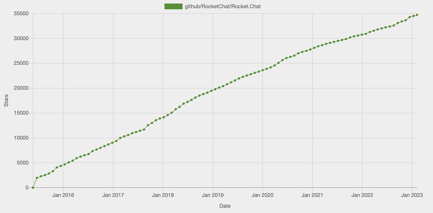 oisc · GitHub Topics · GitHub