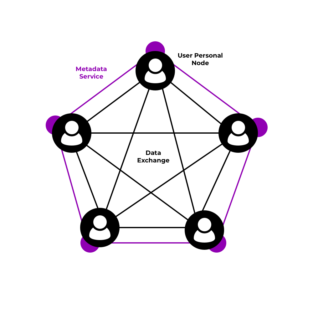 5 Alternative Uses for the BRUTE - Direct2U Network Blog