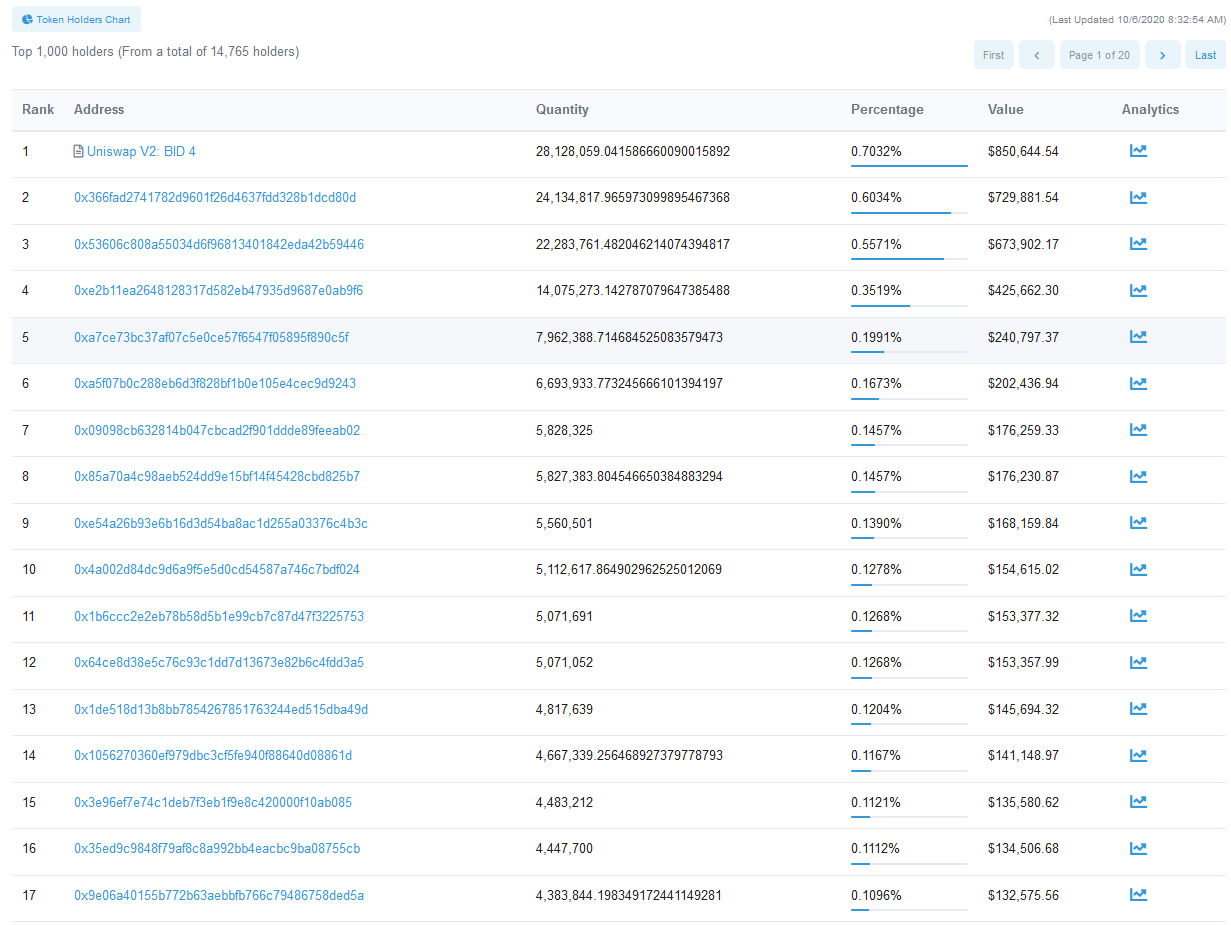 BIDAO : long term scam. Slowly but surely … | by Crypto Lantern Man | Medium