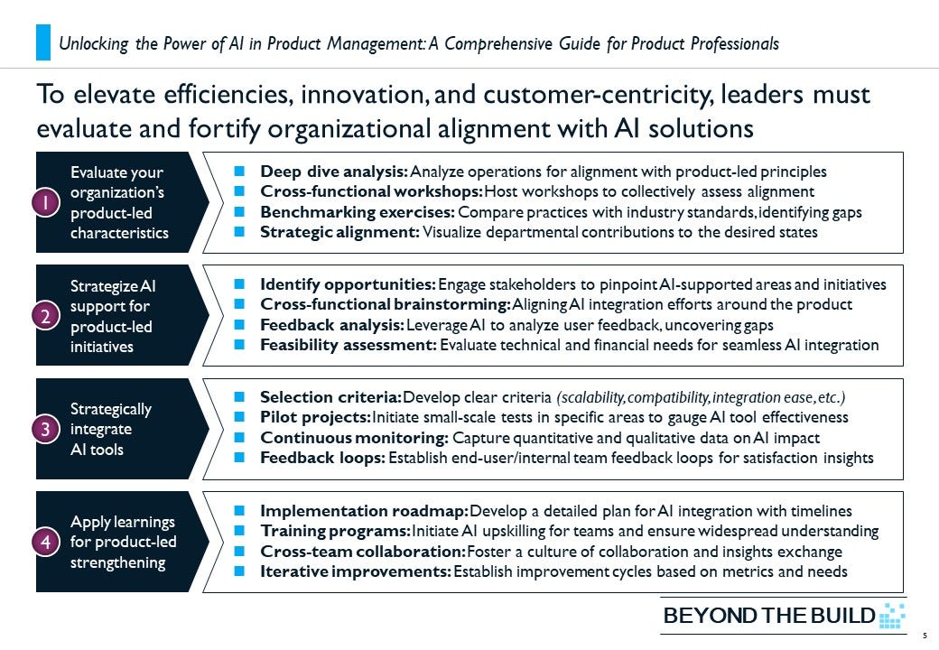 Unlocking the Power of AI in Product Management: A Comprehensive ...
