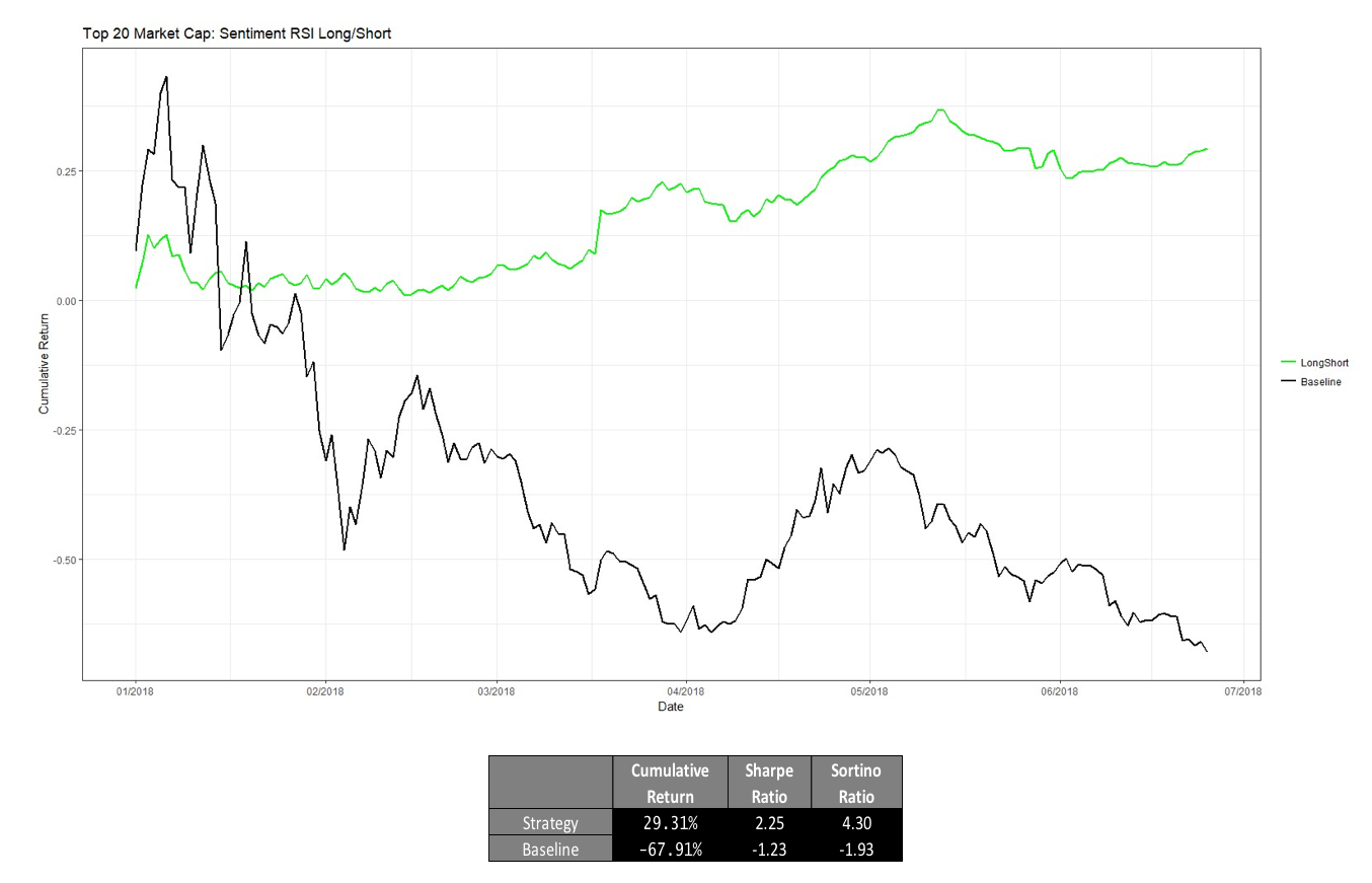Profiting Off Crypto Volatility: Accurately Projecting 1hr Price Movements  | by Joshua Frank | The TIE | Medium
