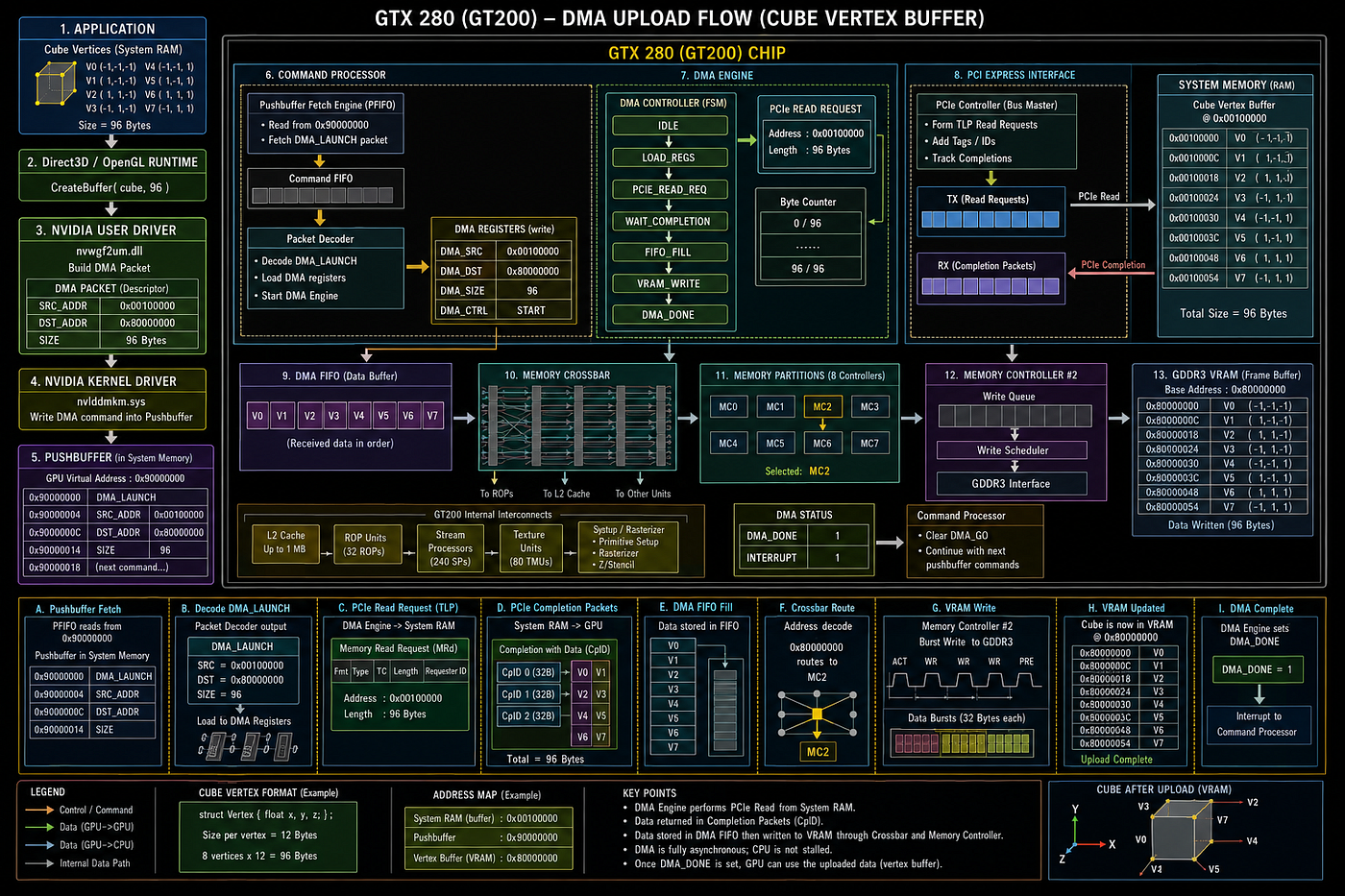 Full Cubic draw code flow