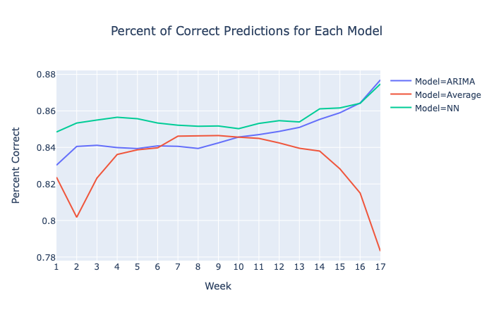 Football Prediction Model Archives - IntelligentFC