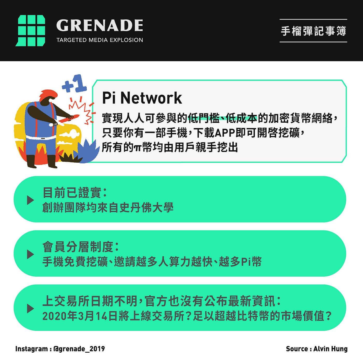 原訂314上線交易所破滅？談韭菜神話Pi 幣背後的可信度與價值. 於去年白色情人節推出，今日正好是Pi Network… | by Alvin  Hung |
