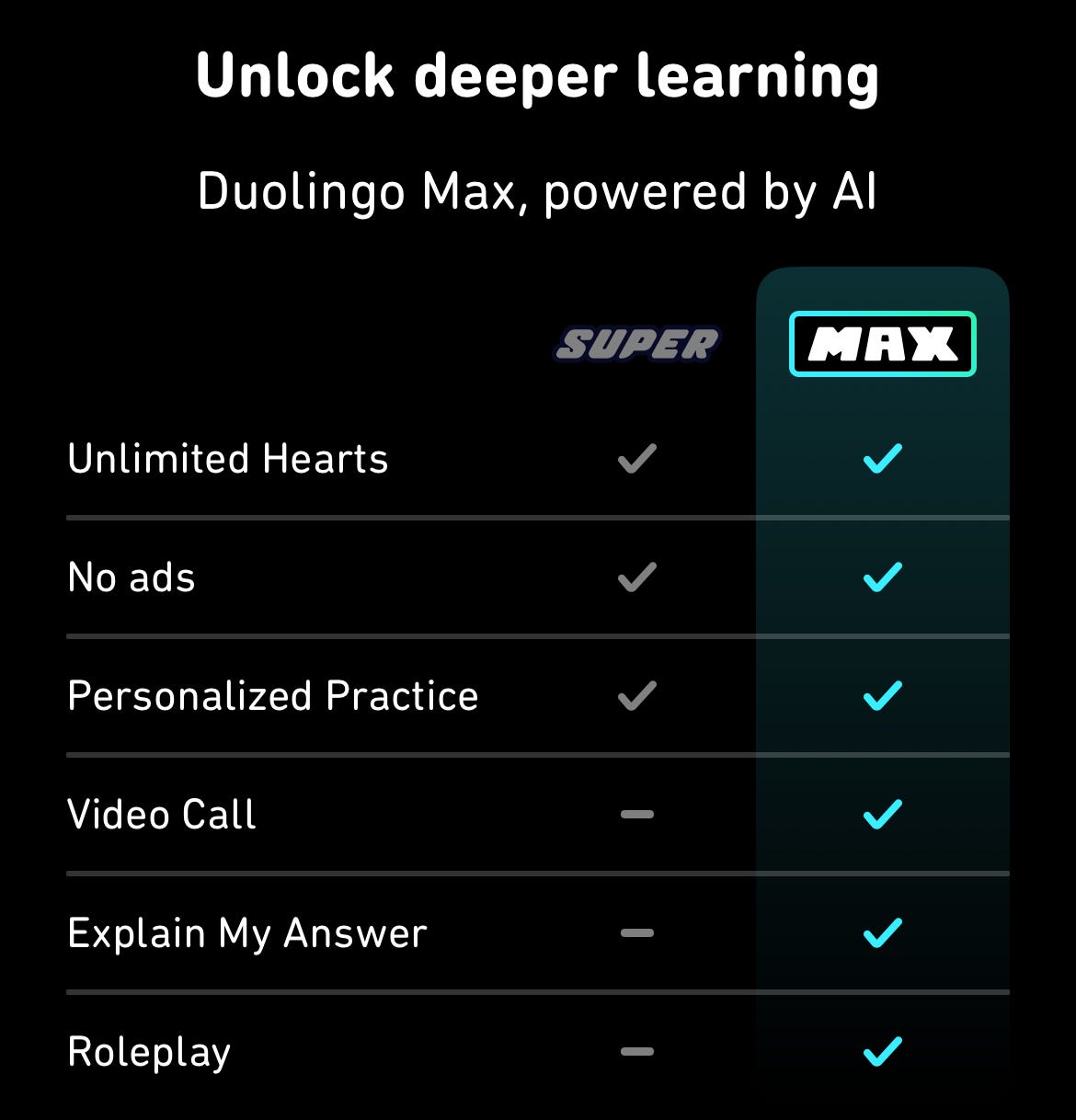 Duolingo Max Vs Super: Which is the Ultimate Language Tool?