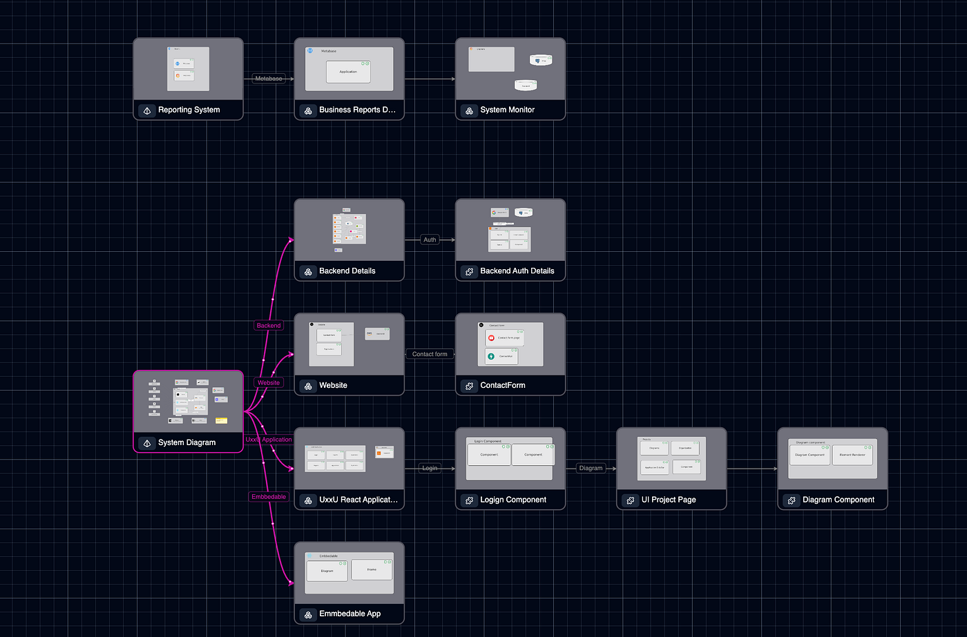 UxxU a C4 Model Diagrams Tool