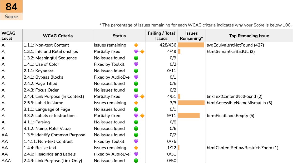 GitHub - Goosly/wca-scorecards: Print scorecards for WCA competitions using WCA  Live