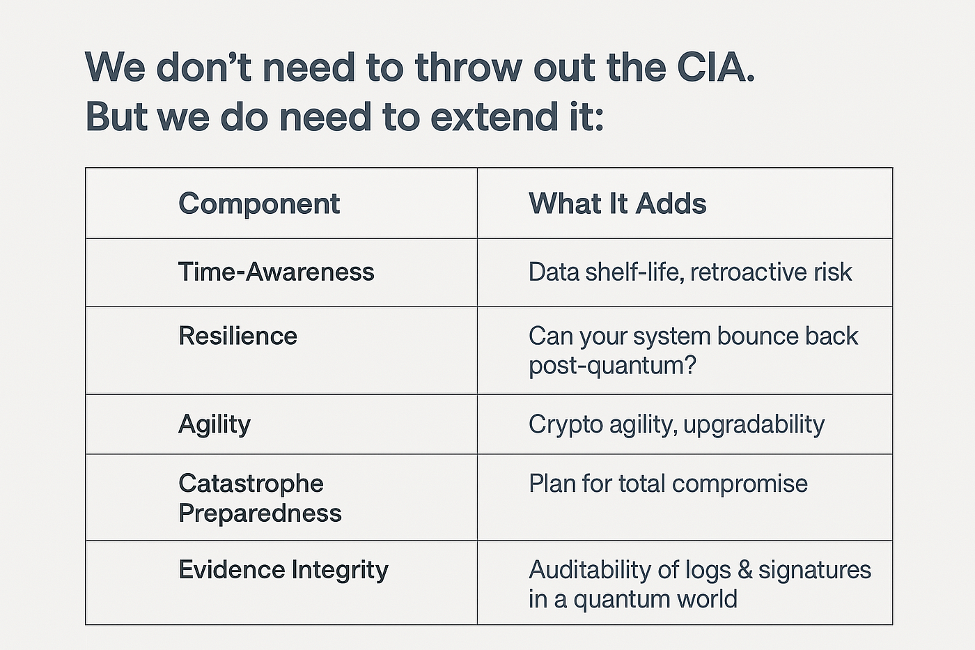 Breaking the Traditional CIA Models: Quantum Computing | by Sumit Chouhan |  Medium