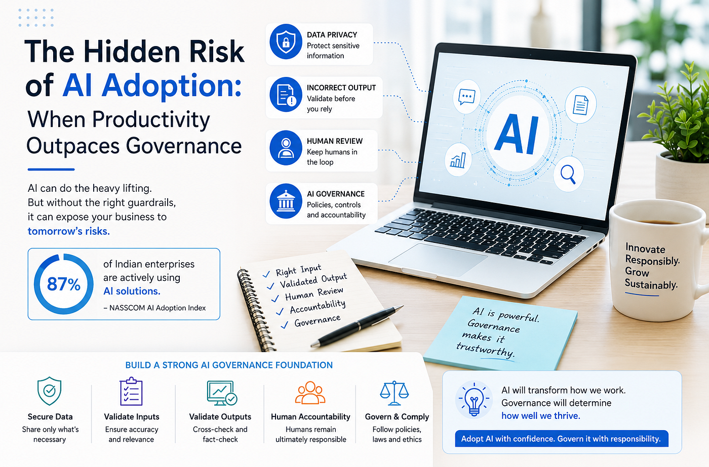 The Hidden Risk of AI Adoption: When Productivity Outpaces Governance