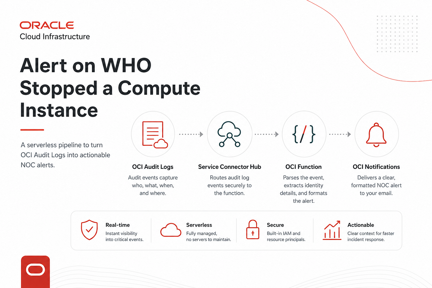 Supercharging OCI Observability: How to Alert on WHO Stopped a Compute Instance