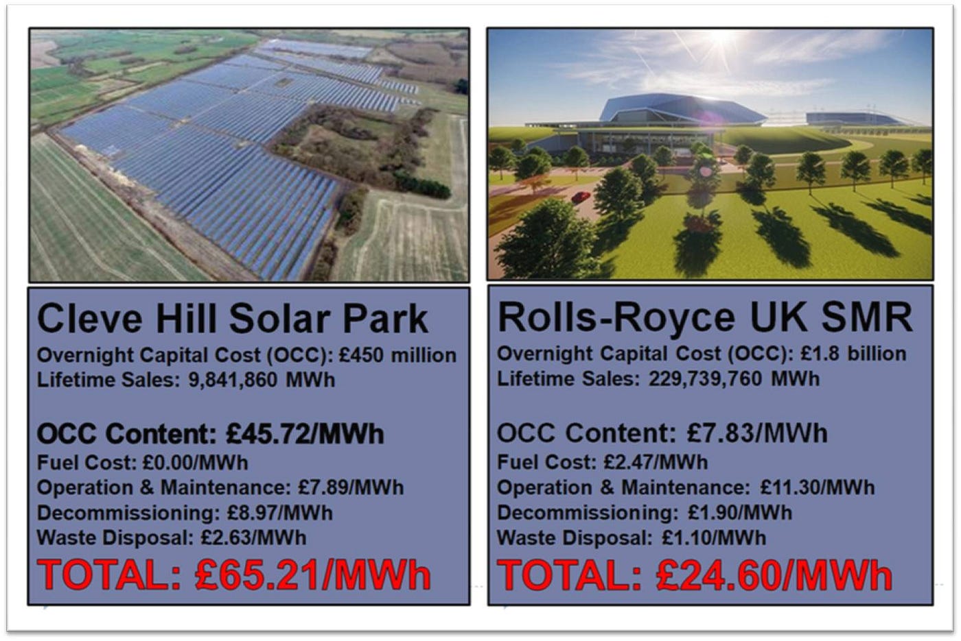 5SCOE tells of the insanity of investing in Solar PV, in temperate zones, compared to investing in…