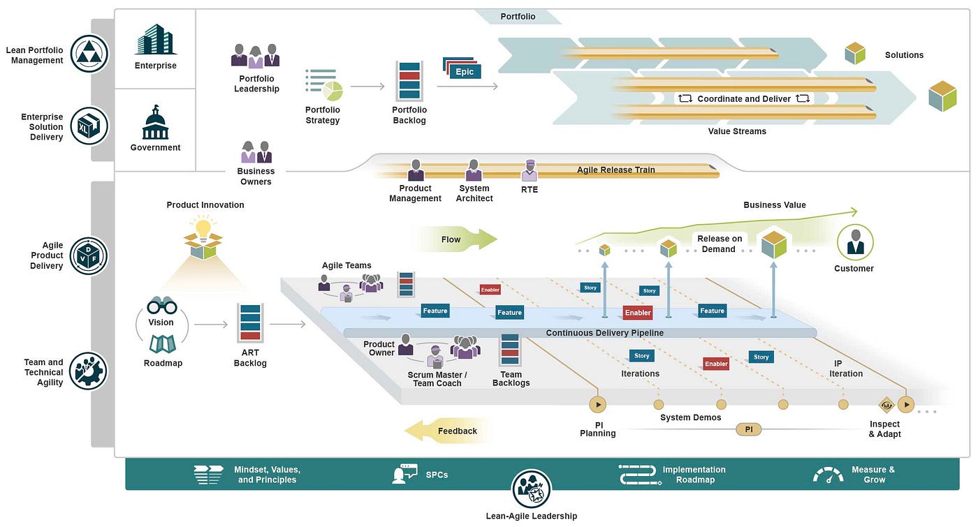 Agile Transformation in Action: How SAFe and Scrum Revitalized a Data Services Department