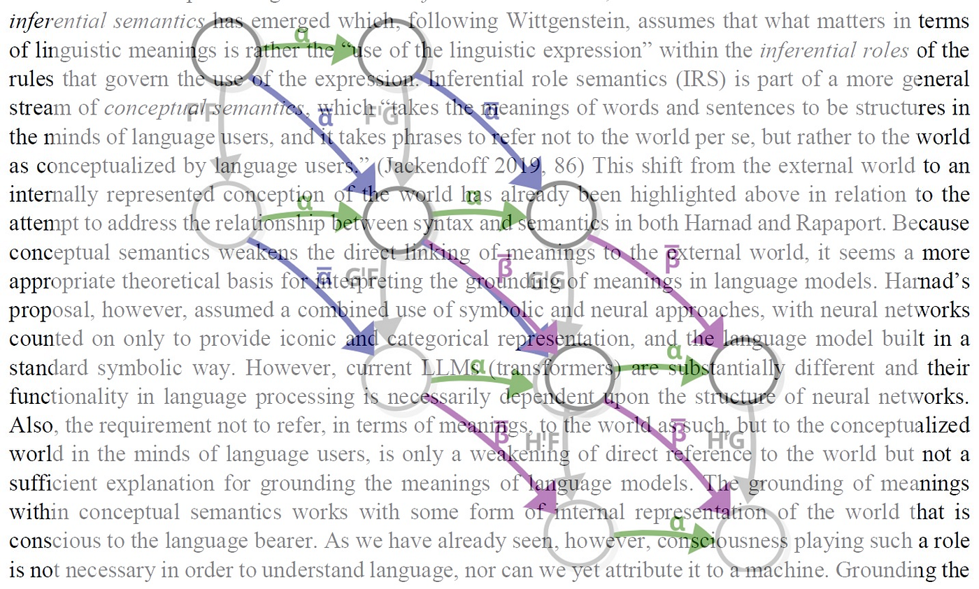 Category Theory as a Language for Understanding Large Language