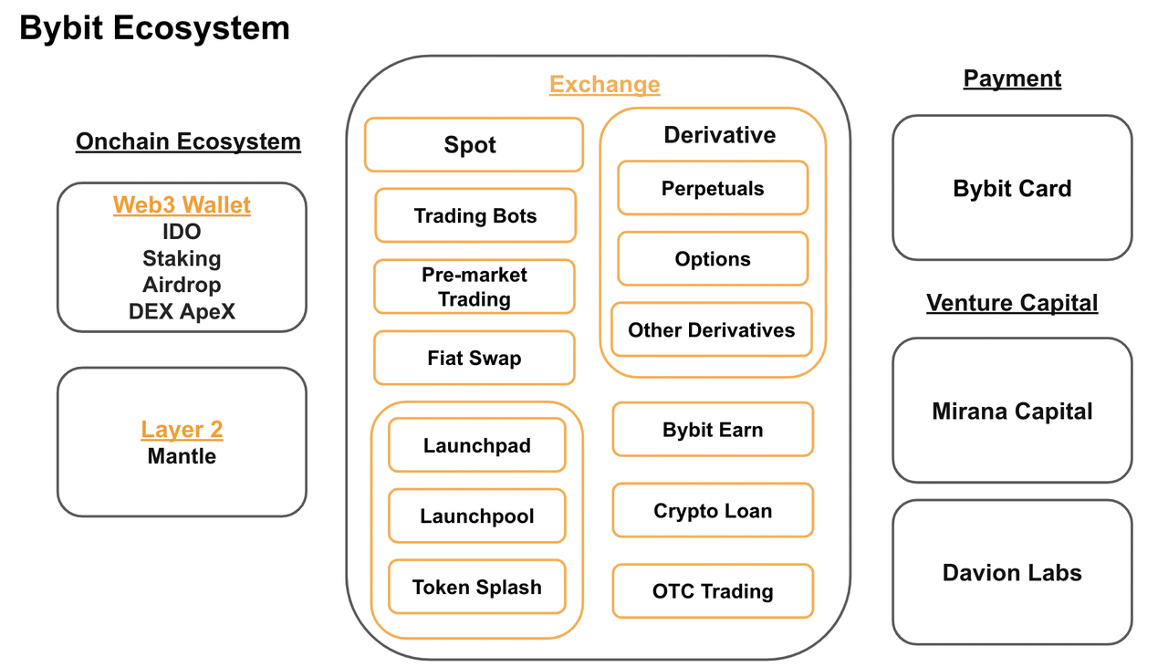 Reconstructing from an Anti-Fragile Perspective: Research on Business  Bottlenecks and Crises of Centralized Exchanges (CEX) | by Bing Ventures |  Coinmonks | Medium
