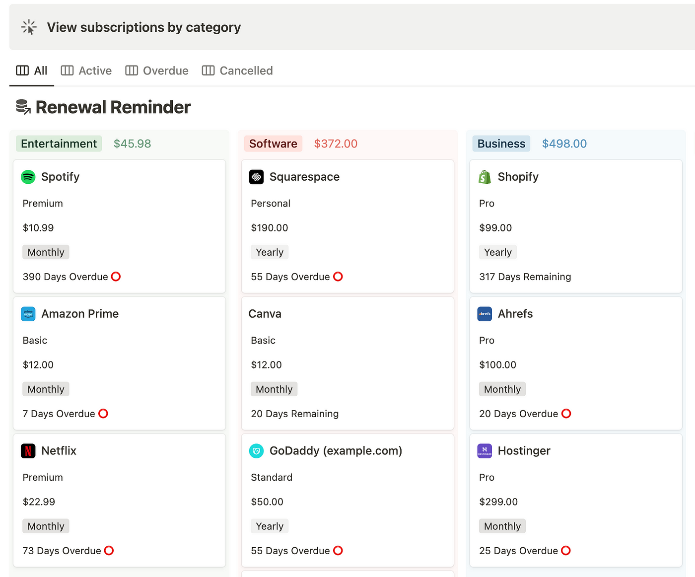 I can easily break down my subscriptions by categories and count down the days until the next payment.