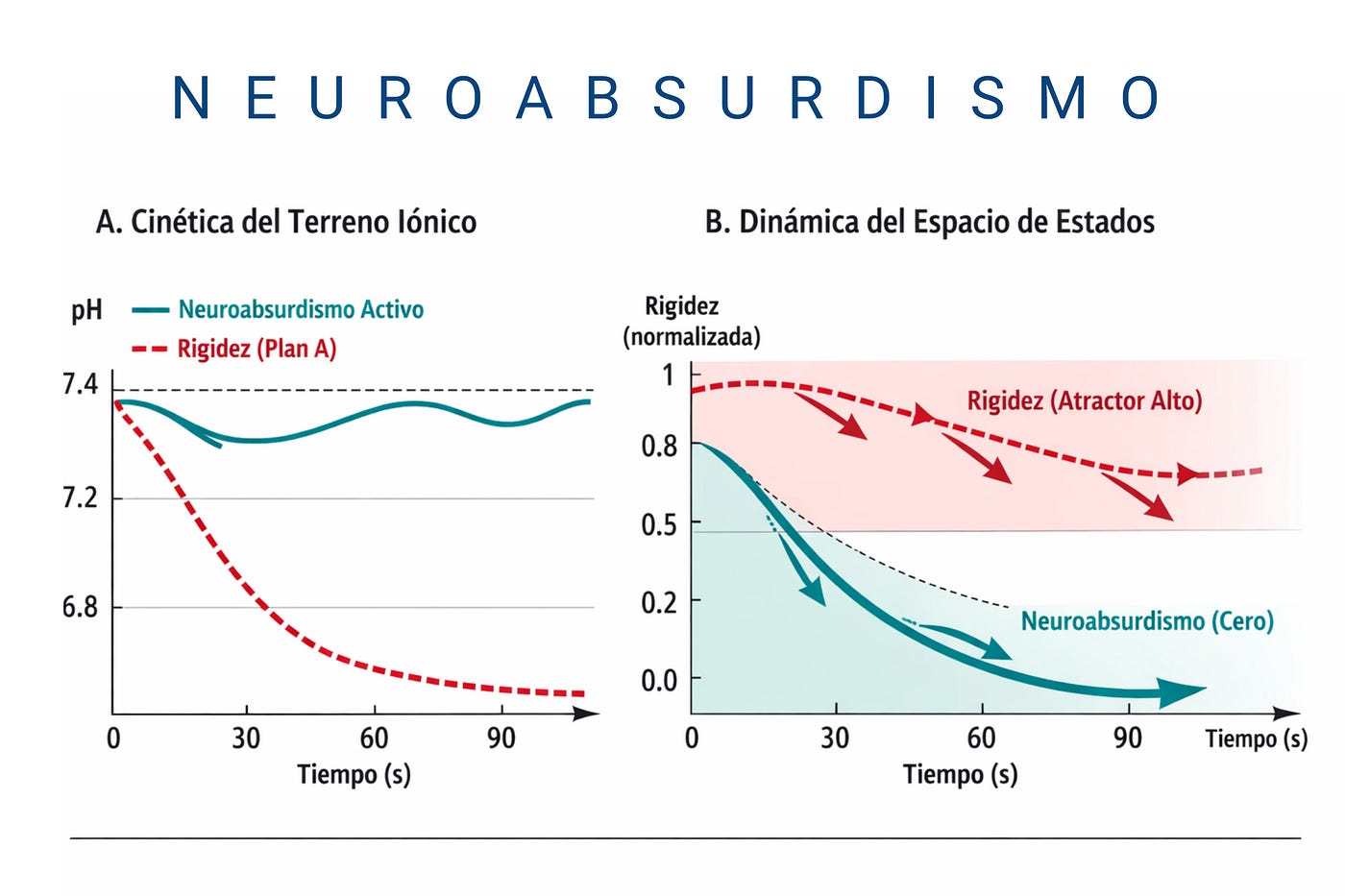 ¿Por qué la psicología tradicional llega a un "techo" y cómo la Ingeniería Cognitiva Humana (IC-H)…