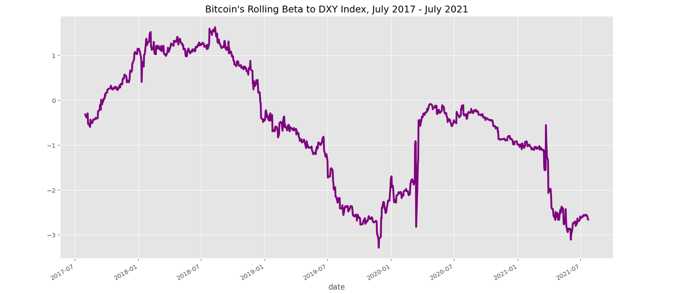 Top Python Hacks for Finance. With Bitcoin time series data | by Alvin T.  Tan, Ph.D. | DataDrivenInvestor