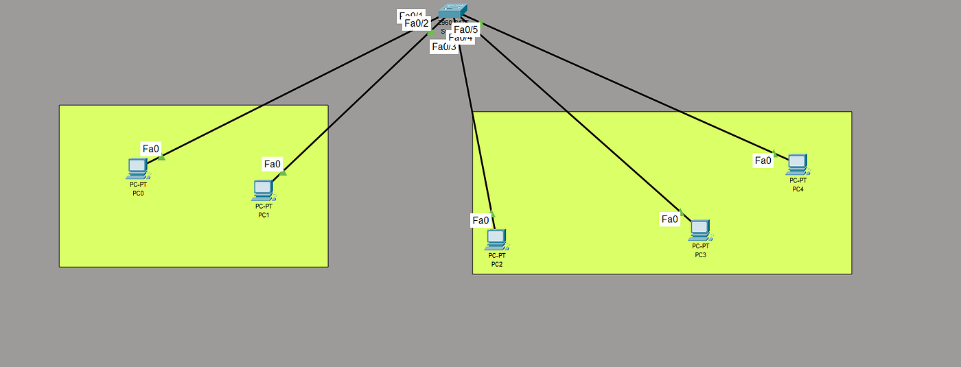 VLAN