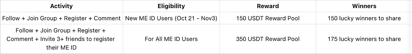 Rewards Breakdown for Halloween Hunt