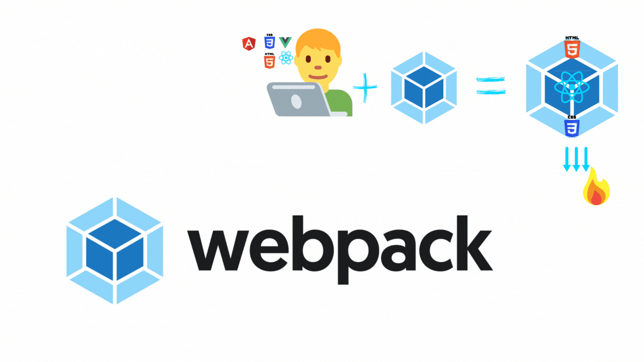 What problem does WebPack solve?