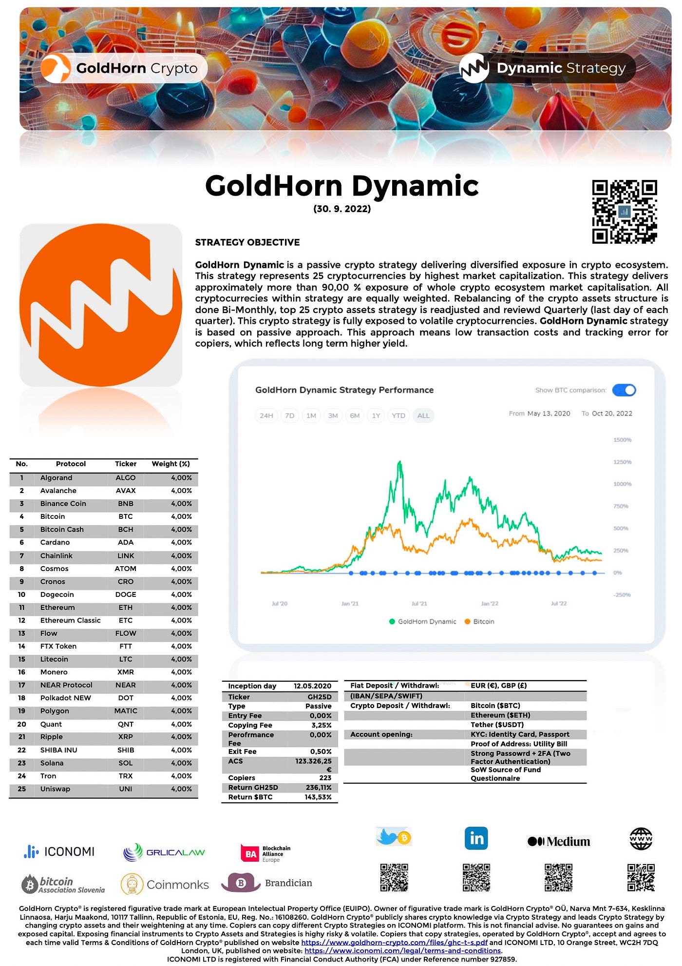 GoldHorn Dynamic Strategy. Crypto is evolving as a new asset… | by GoldHorn  Crypto / Knowledge-based empowerment | Medium