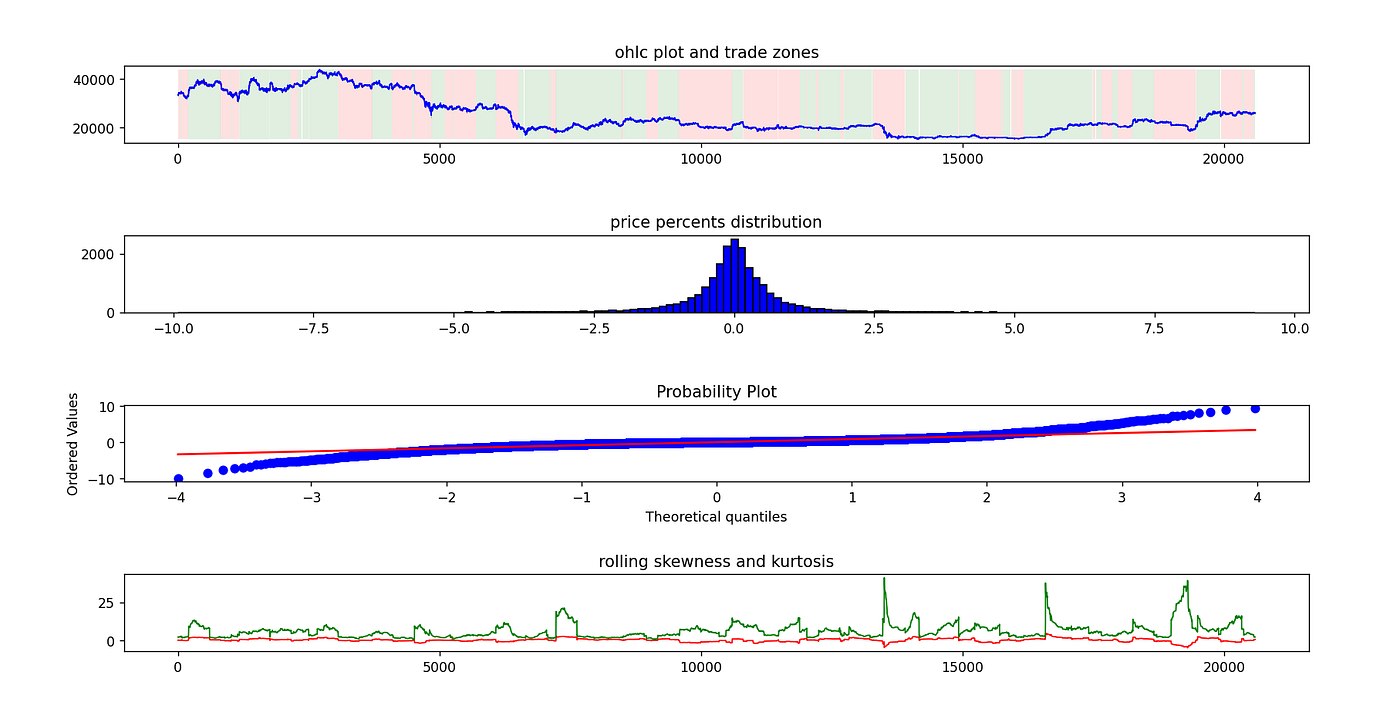 Algorithmic Trading Unleashed: Building Trading Zones Using Python and  Statistics | by Damien Pierlot | Dev Genius