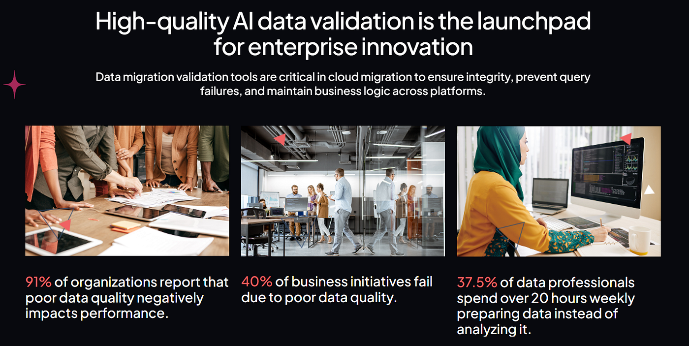 What Are the Best AI Tools for Enterprise Data Validation? | Onix Wingspan