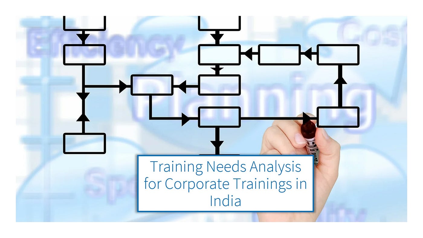 Corporate Training Needs Analysis Template for HR Teams India (Presentation)